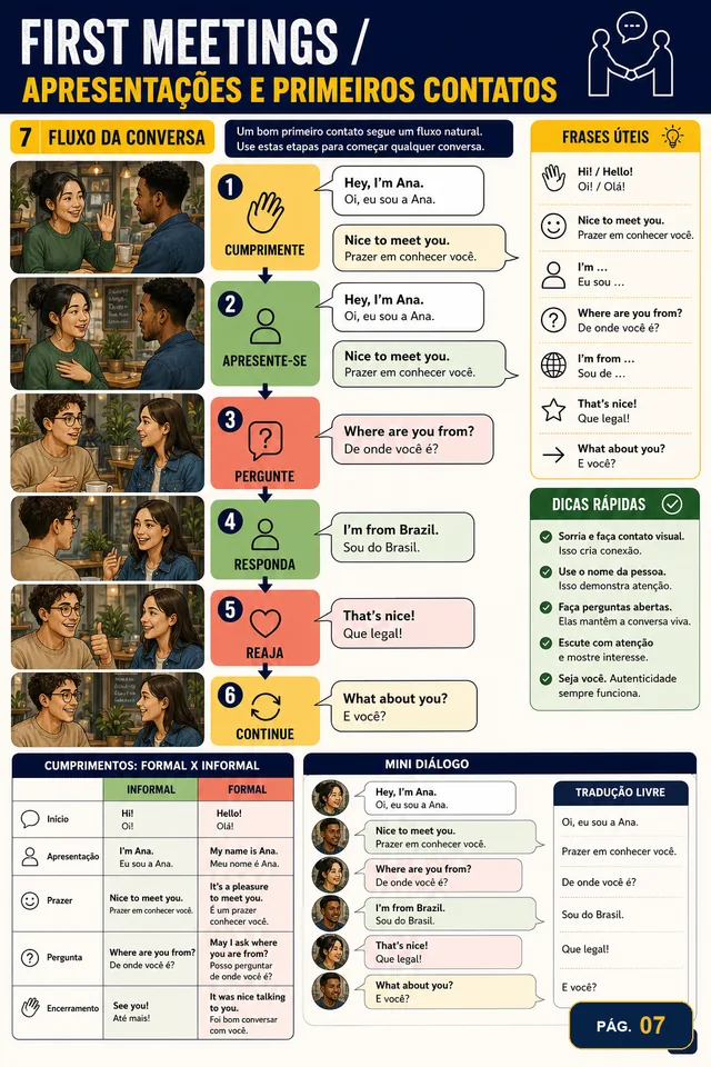 First Meetings: fluxo da conversa